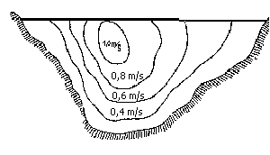 Izotochy Izotochy