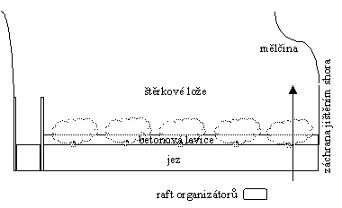 Schema zachrany